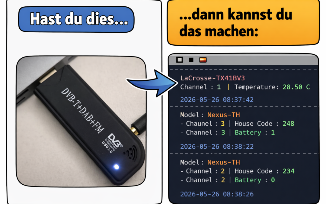 Internet der Dinge
