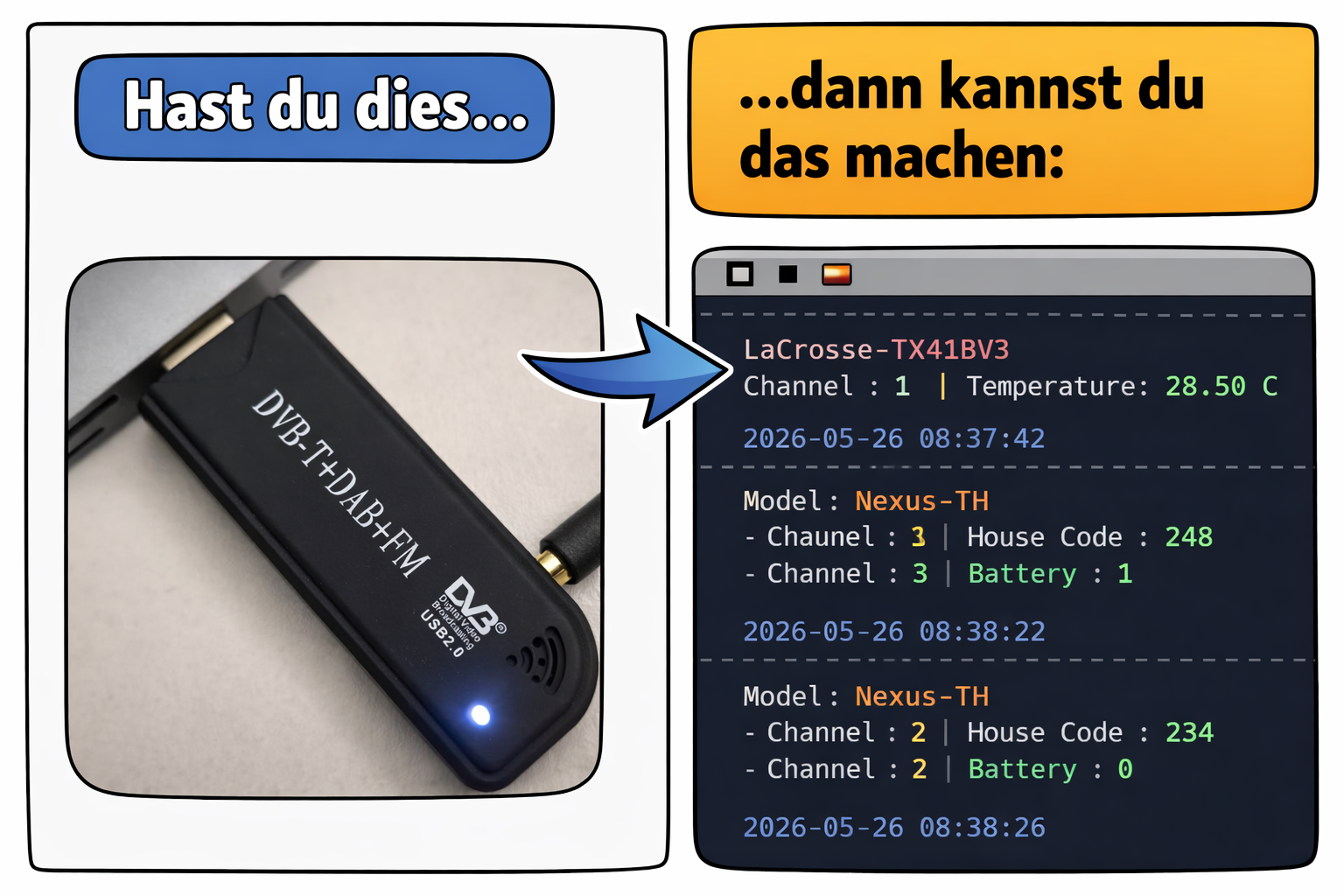 Internet der Dinge